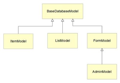 Model hierarchy.jpg