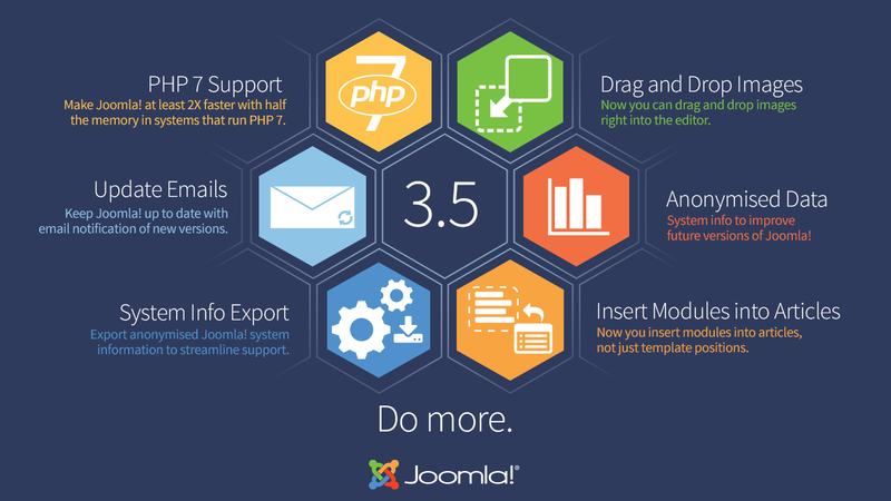 Joomla-3.5-Imagery-infographic-1280x720-en.png