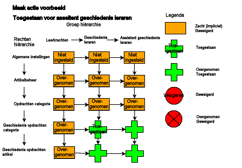 Acl example diagram1 20091018-nl.png