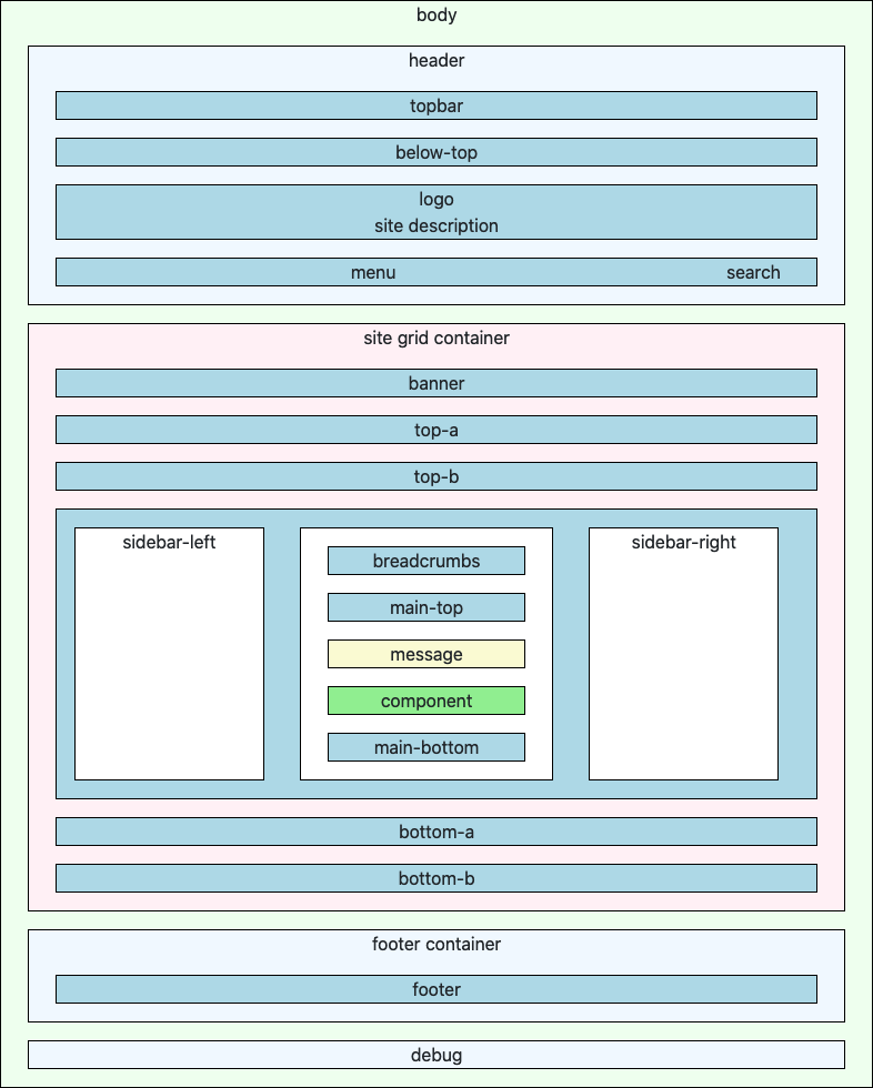 J4xcassiopeia Template Folders And Files Joomla Documentation 0958