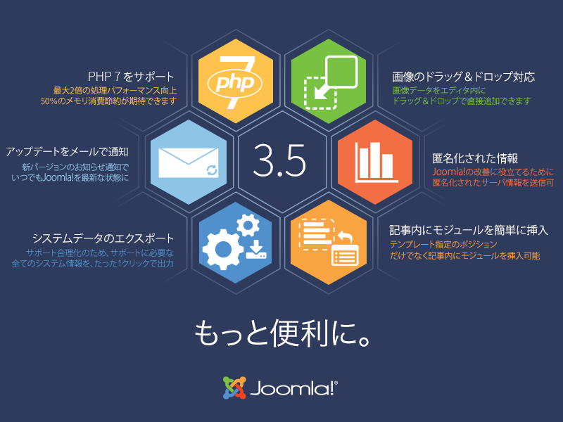 Joomla-3.5-Imagery-infographic-800x600-ja.png