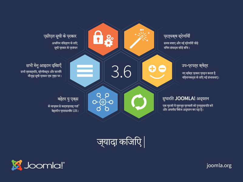 Joomla-3.6-Imagery-infographic-800x600-hi.png