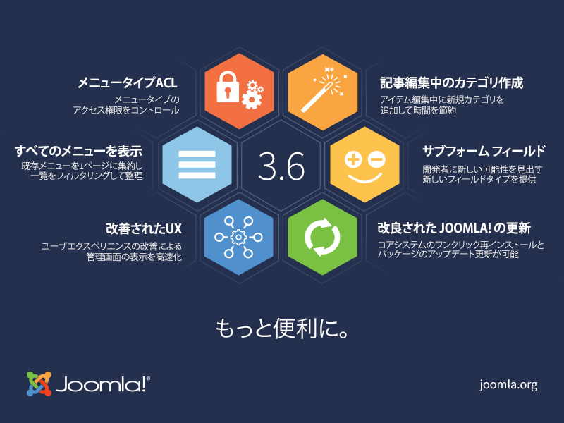 Joomla-3.6-Imagery-infographic-800x600-ja.png