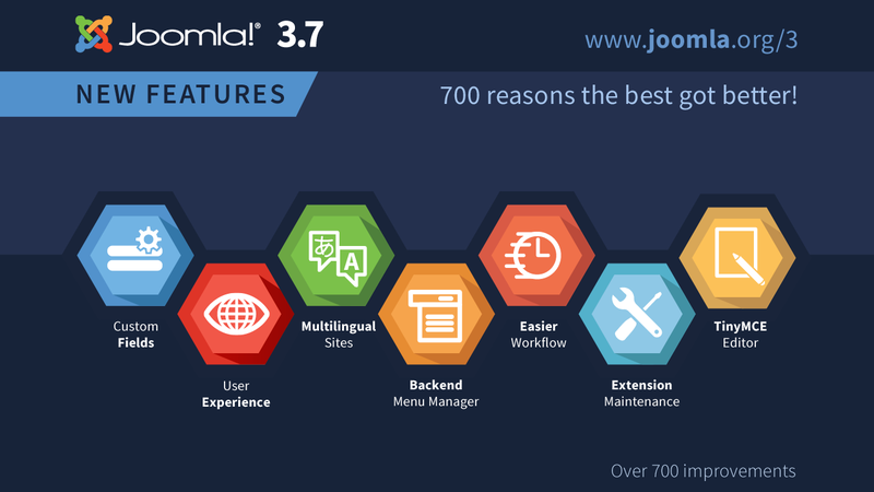 Joomla-3.7-Imagery-infographic-1280x720-en.png